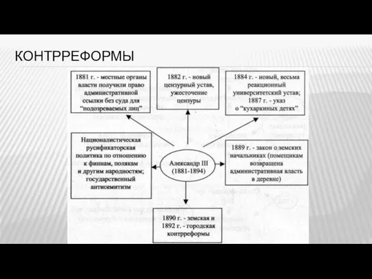 КОНТРРЕФОРМЫ