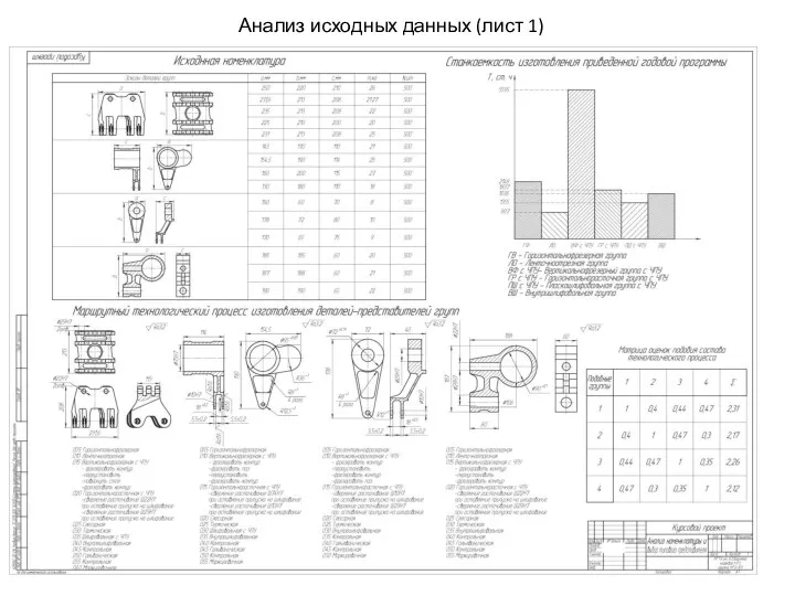 Маршрутный технологический процесс изготовления деталей