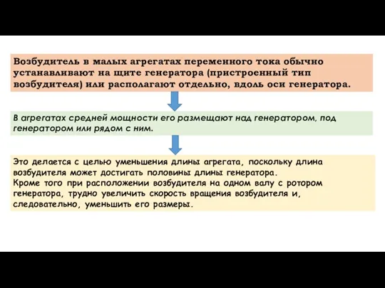 Возбудитель в малых агрегатах переменного тока обычно устанавливают на щите генератора (пристроенный