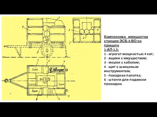 Компоновка имущества станции ЭСБ-4-ВО на прицепе 1-АП-1,5: 1 - агрегат мощностью 4