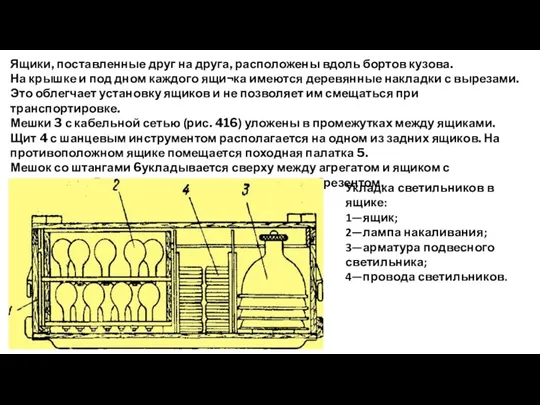 Ящики, поставленные друг на друга, расположены вдоль бортов кузова. На крышке и