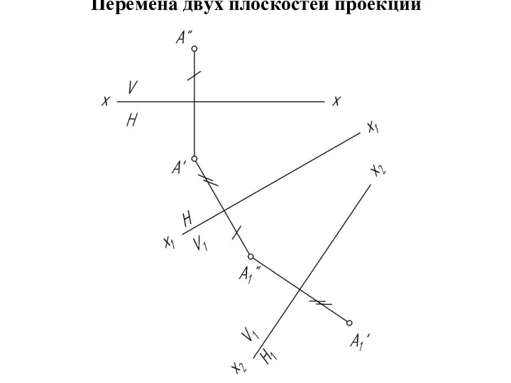 Перемена двух плоскостей проекций