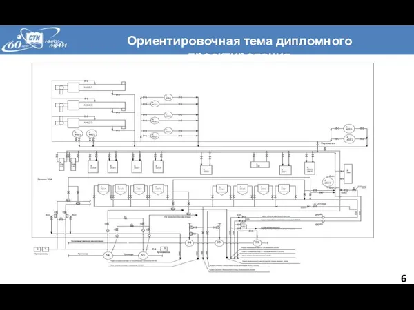 Ориентировочная тема дипломного проектирования