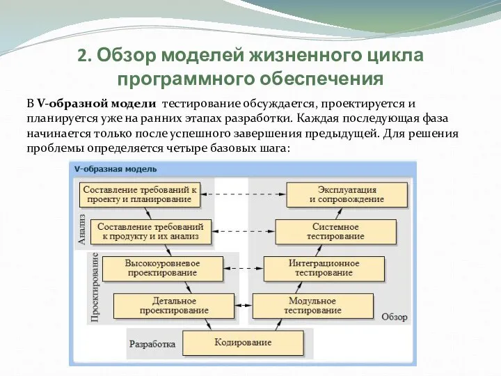 2. Обзор моделей жизненного цикла программного обеспечения В V-образной модели тестирование обсуждается,