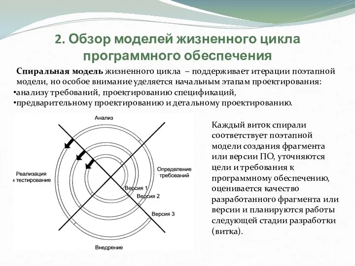 2. Обзор моделей жизненного цикла программного обеспечения Спиральная модель жизненного цикла −