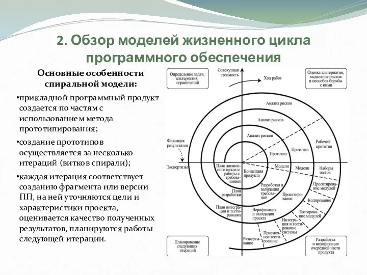 2. Обзор моделей жизненного цикла программного обеспечения Основные особенности спиральной модели: прикладной