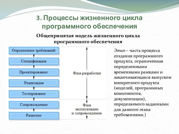 3. Процессы жизненного цикла программного обеспечения Общепринятая модель жизненного цикла программного обеспечения