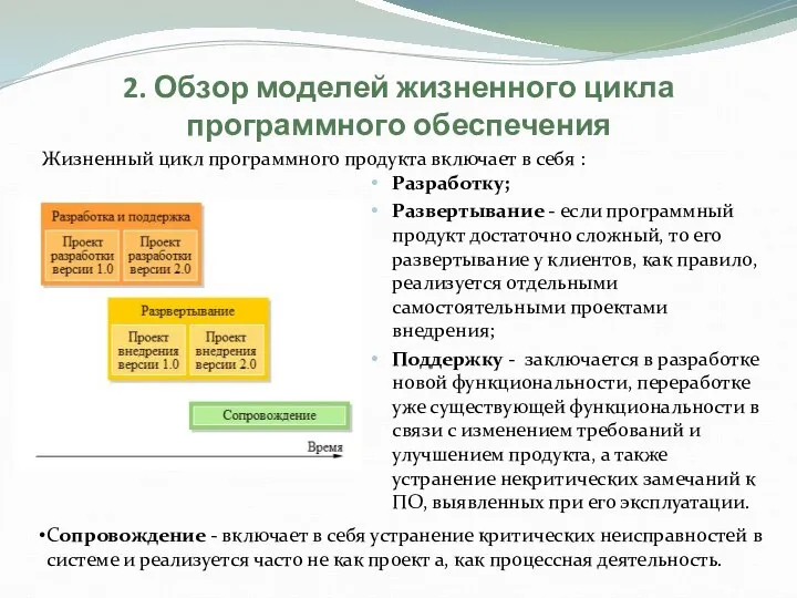 2. Обзор моделей жизненного цикла программного обеспечения Разработку; Развертывание - если программный