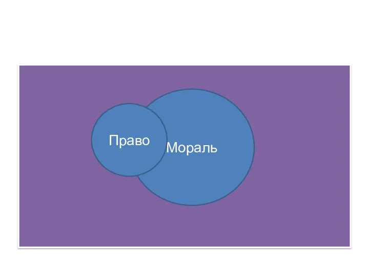 Мораль Право