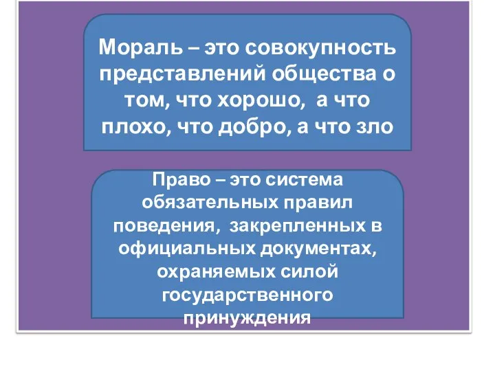 Мораль – это совокупность представлений общества о том, что хорошо, а что