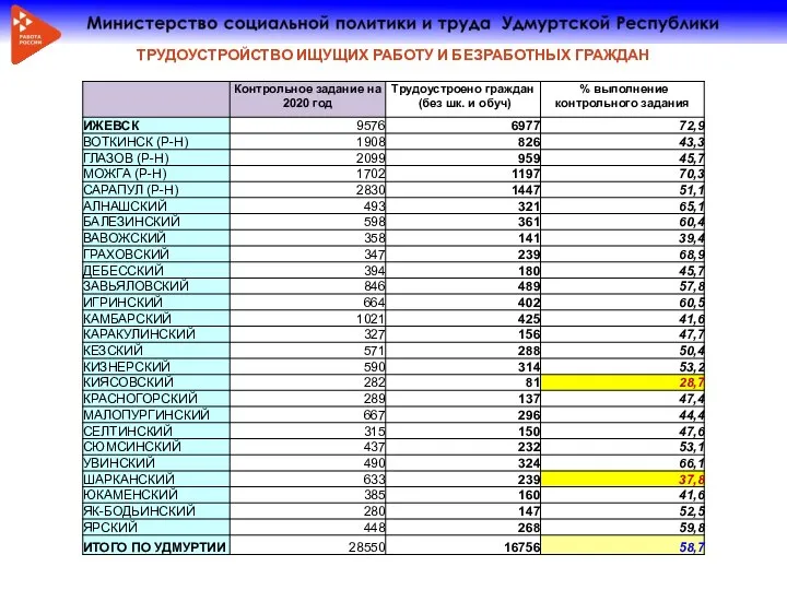 ТРУДОУСТРОЙСТВО ИЩУЩИХ РАБОТУ И БЕЗРАБОТНЫХ ГРАЖДАН