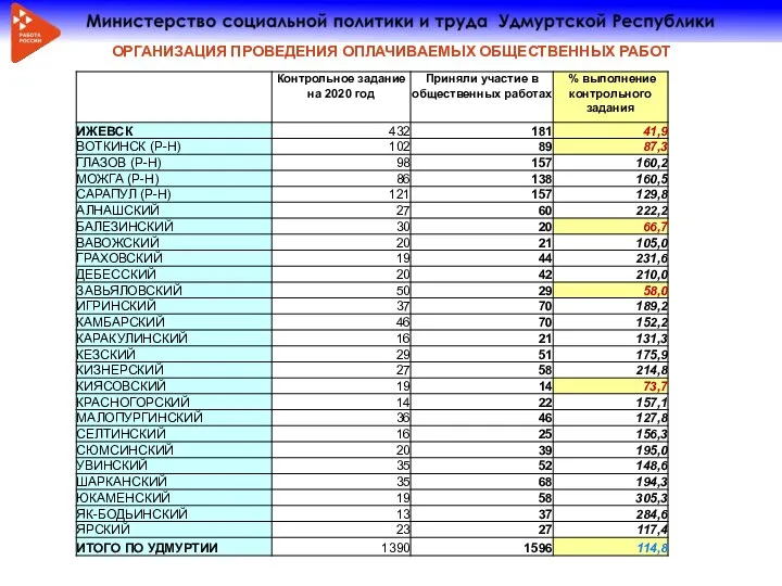 ОРГАНИЗАЦИЯ ПРОВЕДЕНИЯ ОПЛАЧИВАЕМЫХ ОБЩЕСТВЕННЫХ РАБОТ