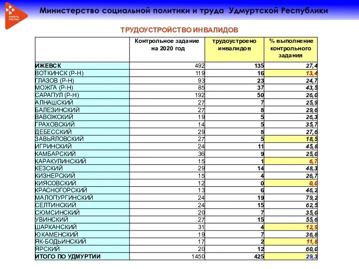 ТРУДОУСТРОЙСТВО ИНВАЛИДОВ