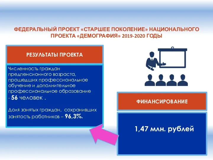 1,47 млн. рублей ФЕДЕРАЛЬНЫЙ ПРОЕКТ «СТАРШЕЕ ПОКОЛЕНИЕ» НАЦИОНАЛЬНОГО ПРОЕКТА «ДЕМОГРАФИЯ» 2019-2020 ГОДЫ