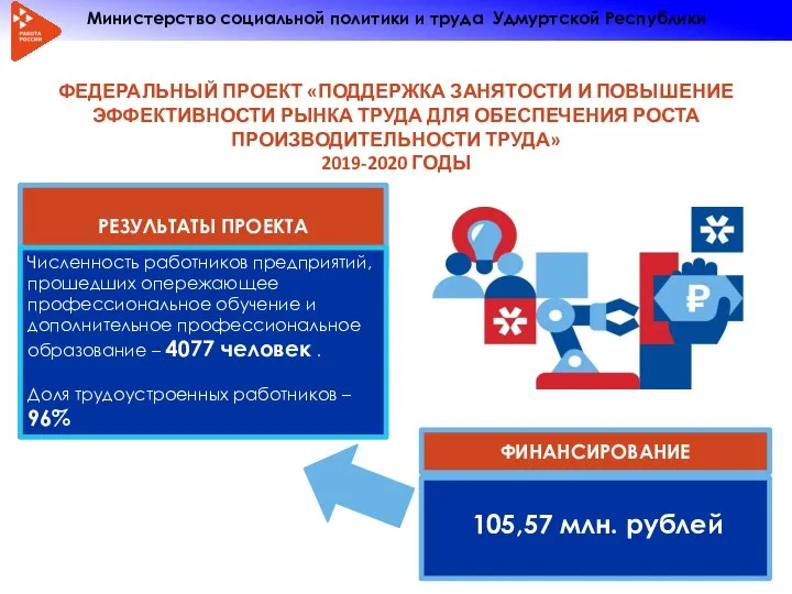 ФЕДЕРАЛЬНЫЙ ПРОЕКТ «ПОДДЕРЖКА ЗАНЯТОСТИ И ПОВЫШЕНИЕ ЭФФЕКТИВНОСТИ РЫНКА ТРУДА ДЛЯ ОБЕСПЕЧЕНИЯ РОСТА