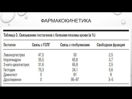 ФАРМАКОКИНЕТИКА