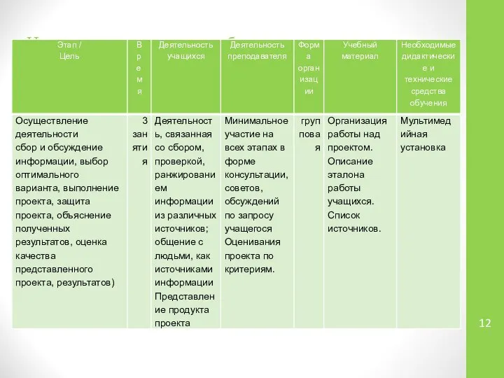 Итоговая аттестационная работа