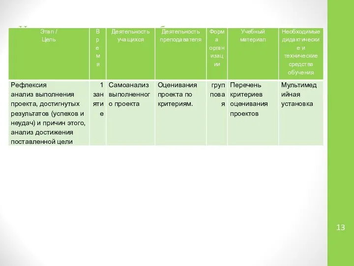 Итоговая аттестационная работа