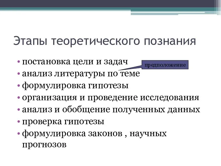 Этапы теоретического познания постановка цели и задач анализ литературы по теме формулировка