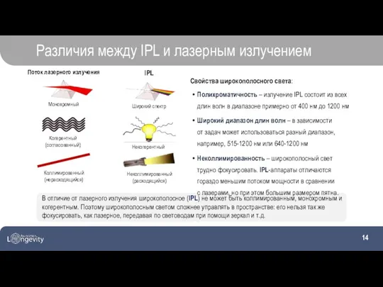 Различия между IPL и лазерным излучением Свойства широкополосного света: Полихроматичность – излучение