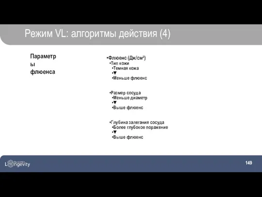 Режим VL: алгоритмы действия (4) Параметры флюенса Флюенс (Дж/см²) Тип кожи Темная