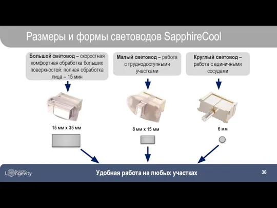 Размеры и формы световодов SapphireCool 15 мм х 35 мм 8 мм