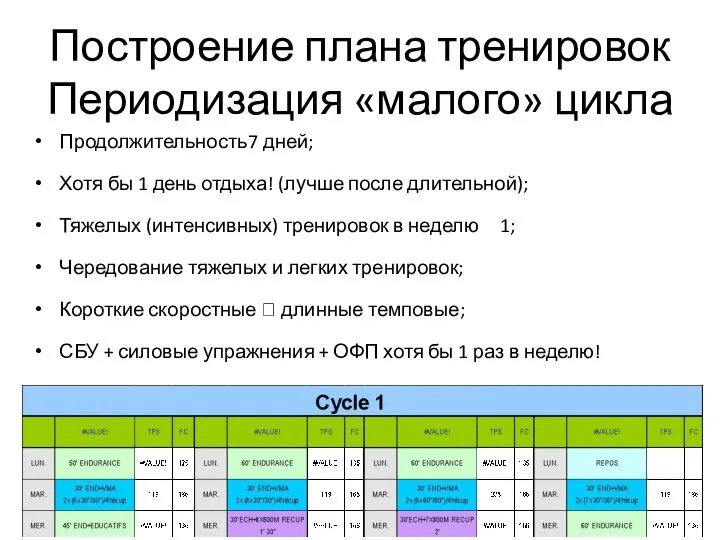 Построение плана тренировок Периодизация «малого» цикла Продолжительность 7 дней; Хотя бы 1