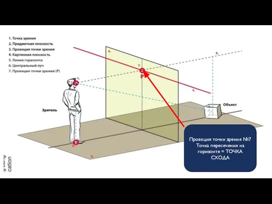 КАК РАБОТАЕТ ПЕРСПЕКТИВА И ИЗ ЧЕГО ОНА СОСТОИТ? Проекция точки зрения №7