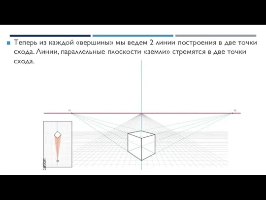 УГЛОВАЯ ПЕРСПЕКТИВА Теперь из каждой «вершины» мы ведем 2 линии построения в