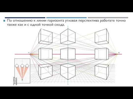 УГЛОВАЯ ПЕРСПЕКТИВА По отношению к линии горизонта угловая перспектива работате точно также