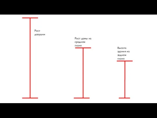 Рост девушки Рост дамы на среднем плане Высота здания на заднем плане
