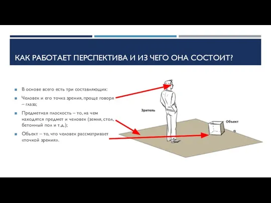 КАК РАБОТАЕТ ПЕРСПЕКТИВА И ИЗ ЧЕГО ОНА СОСТОИТ? В основе всего есть