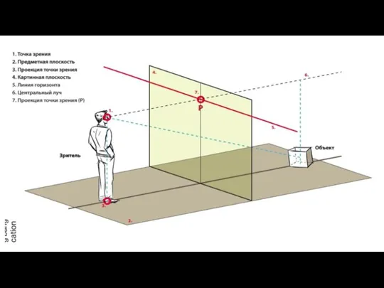 КАК РАБОТАЕТ ПЕРСПЕКТИВА И ИЗ ЧЕГО ОНА СОСТОИТ?