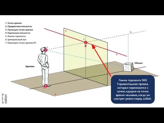 КАК РАБОТАЕТ ПЕРСПЕКТИВА И ИЗ ЧЕГО ОНА СОСТОИТ? Линия горизонта №5 Горизонтальная