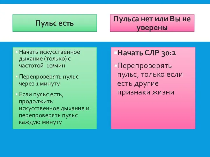 Пульс есть Начать искусственное дыхание (только) с частотой 10/мин Перепроверять пульс через