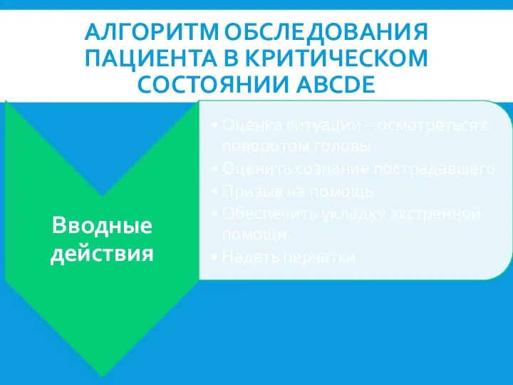 АЛГОРИТМ ОБСЛЕДОВАНИЯ ПАЦИЕНТА В КРИТИЧЕСКОМ СОСТОЯНИИ ABCDE