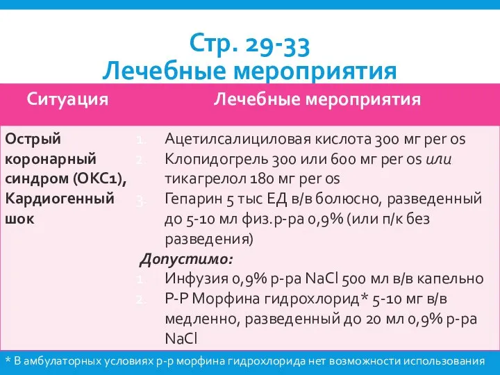 Стр. 29-33 Лечебные мероприятия * В амбулаторных условиях р-р морфина гидрохлорида нет возможности использования