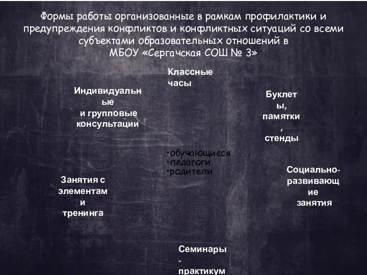 Формы работы организованные в рамкам профилактики и предупреждения конфликтов и конфликтных ситуаций