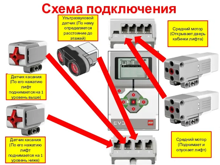 Схема подключения Датчик касания (По его нажатию лифт поднимается на 1 уровень