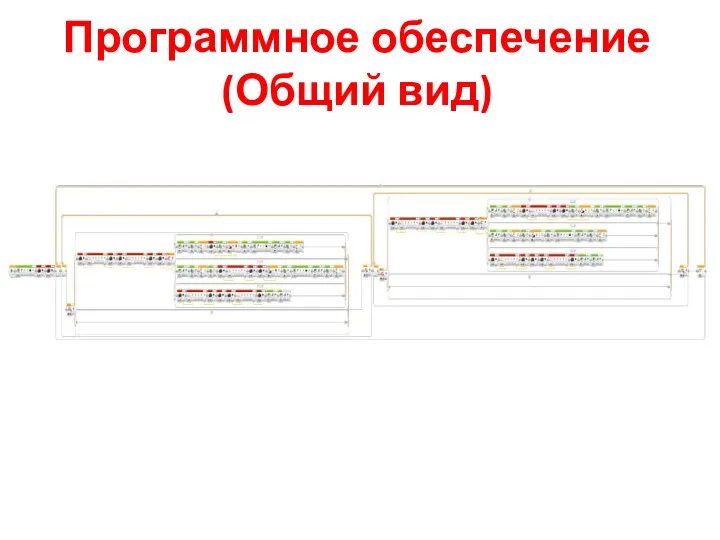 Программное обеспечение (Общий вид)