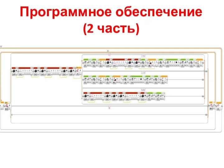 Программное обеспечение (2 часть)