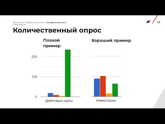 Количественный опрос Хороший пример Плохой пример Вступление / Теоретическая часть / Эмпирическая часть / Заключение