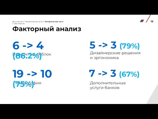 Факторный анализ Продуктовый блок 6 -> 4 (86.2%) Дополнительные услуги банков 7