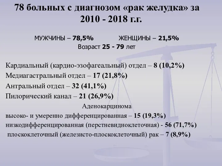 78 больных с диагнозом «рак желудка» за 2010 - 2018 г.г. МУЖЧИНЫ