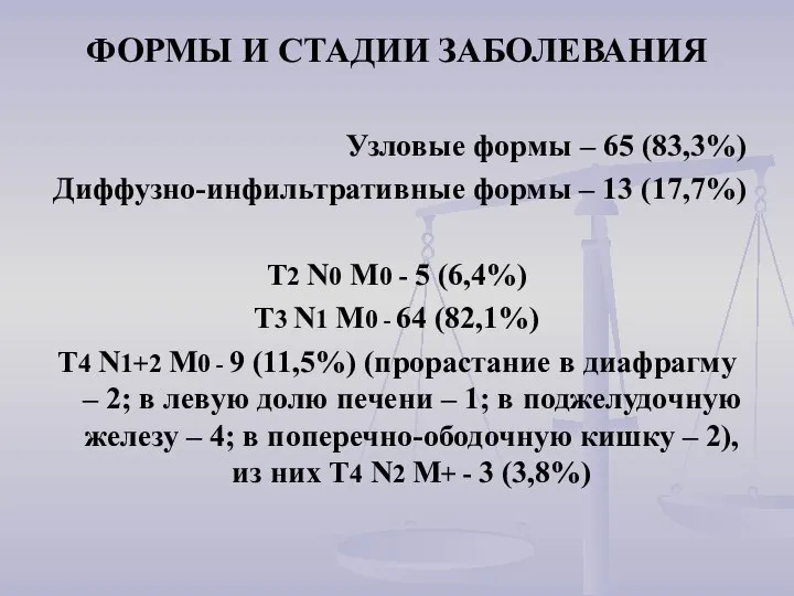 ФОРМЫ И СТАДИИ ЗАБОЛЕВАНИЯ Узловые формы – 65 (83,3%) Диффузно-инфильтративные формы –