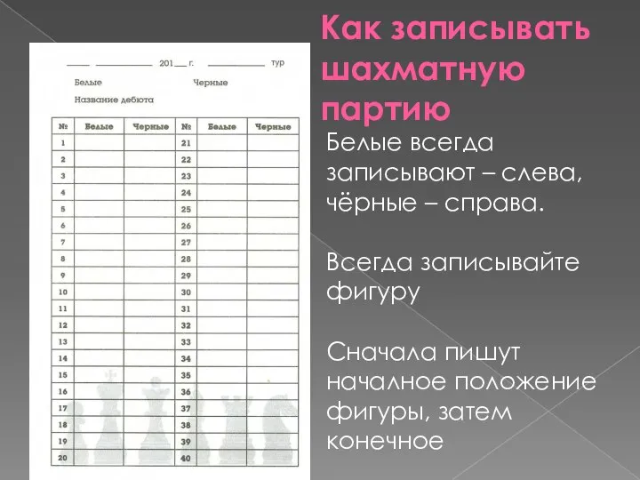 Как записывать шахматную партию Белые всегда записывают – слева, чёрные – справа.