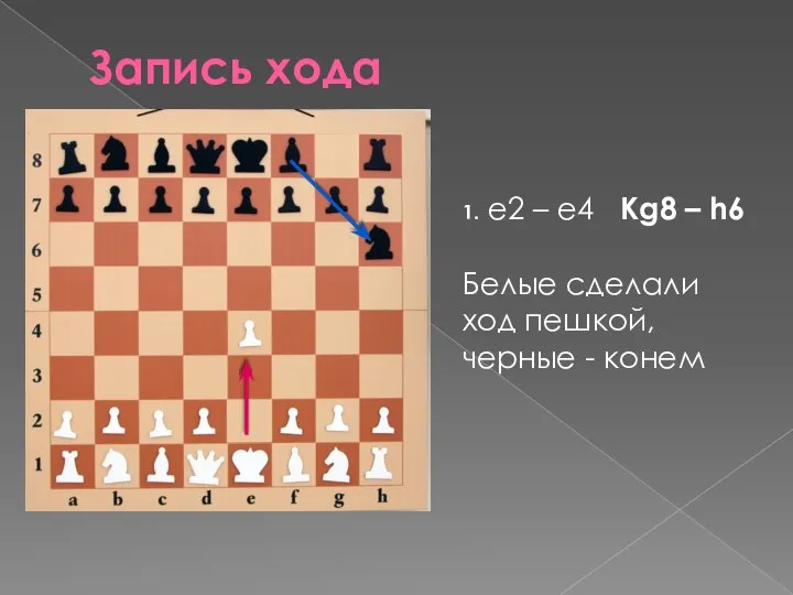 Запись хода 1. e2 – e4 Кg8 – h6 Белые сделали ход пешкой, черные - конем