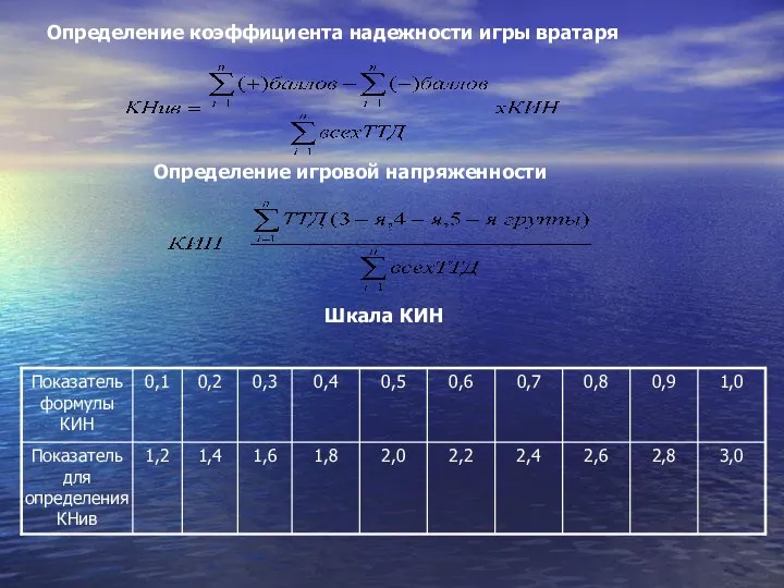 Определение коэффициента надежности игры вратаря Определение игровой напряженности Шкала КИН