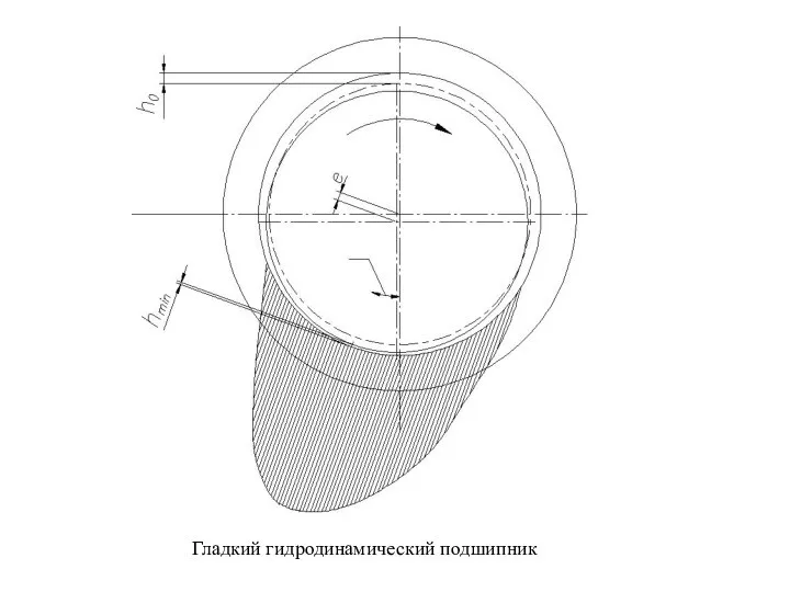 Гладкий гидродинамический подшипник