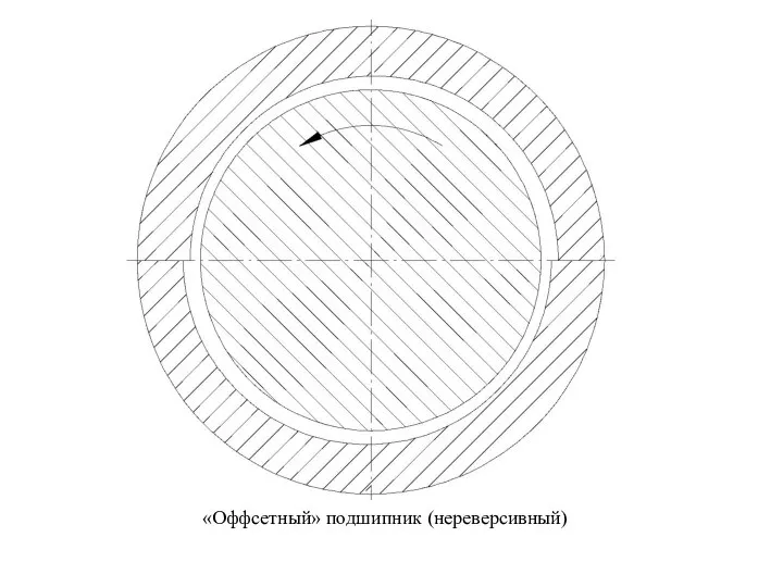 «Оффсетный» подшипник (нереверсивный)